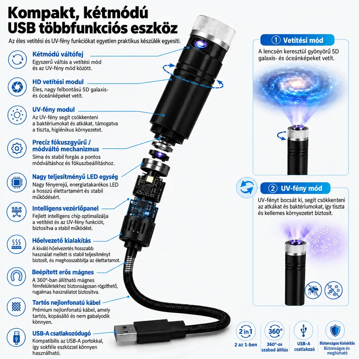 Topacme® éjszakai fényprojektor